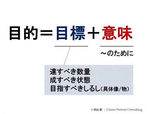 1-1a 目標と目的