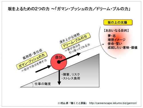 1-2a 坂に立つ