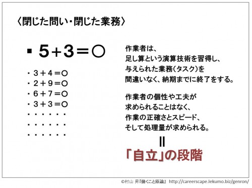 2-1b 自立と自律