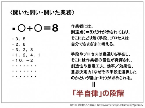 2-1c 自立と自律