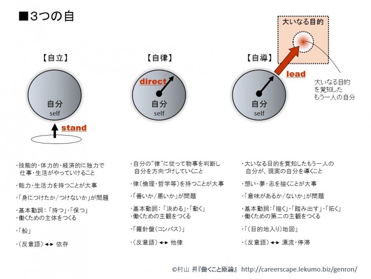 2-2 ３つの自