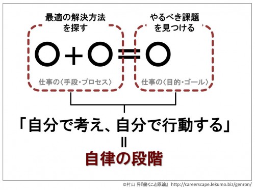 2-1d 自立と自律