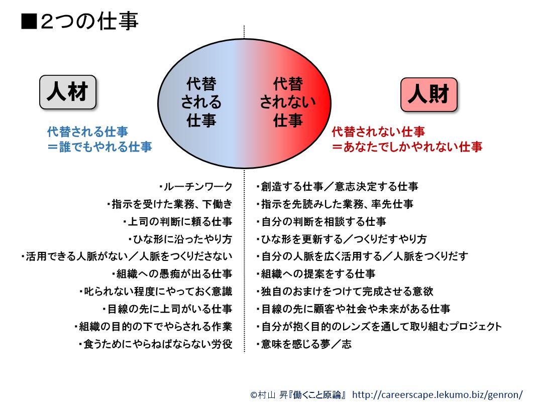 働くこと」基礎概念講座3-1 ～「人材」と「人財」の違いを考える［上