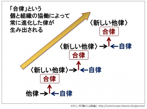 2-3d 自律と他律