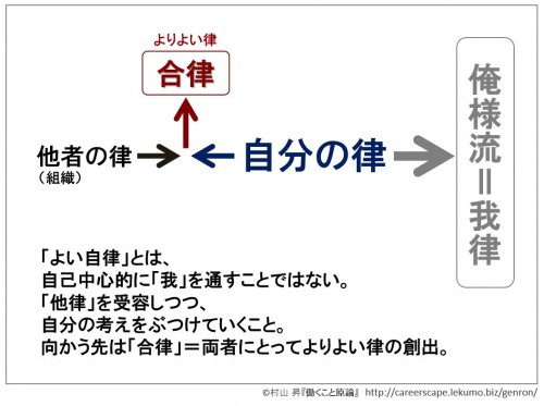 2-3c 自律と他律