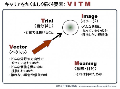 4-4 VITMモデル