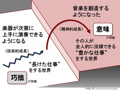 4-3 成長の定義01