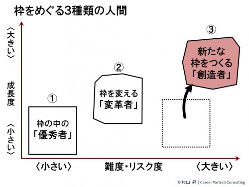 4-3 成長の定義02