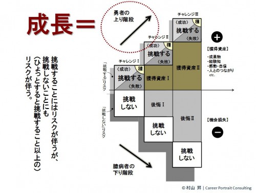 4-3 成長の定義04