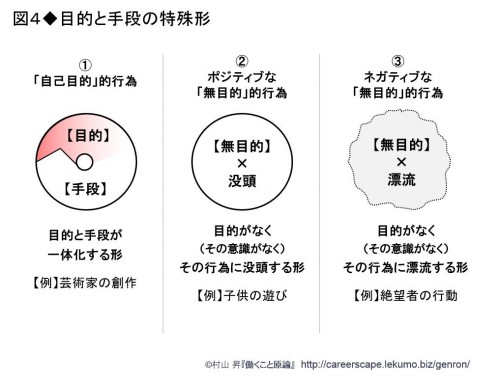 5-1 目的と手段04