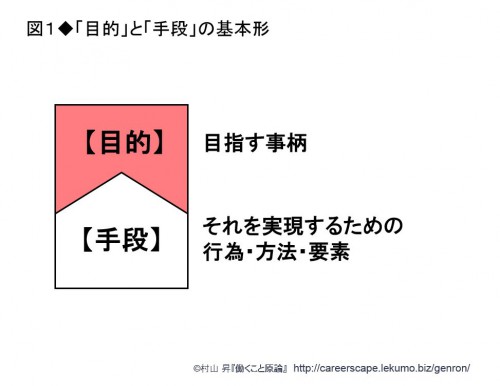 5-1 目的と手段01