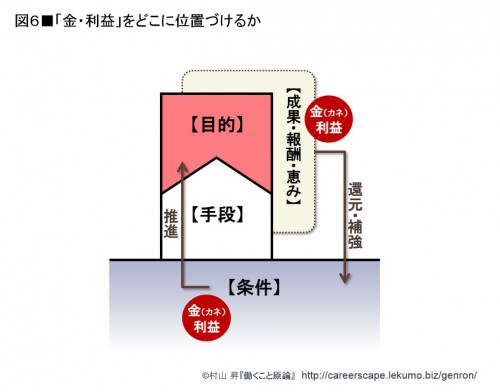 5-2 目的と手段06