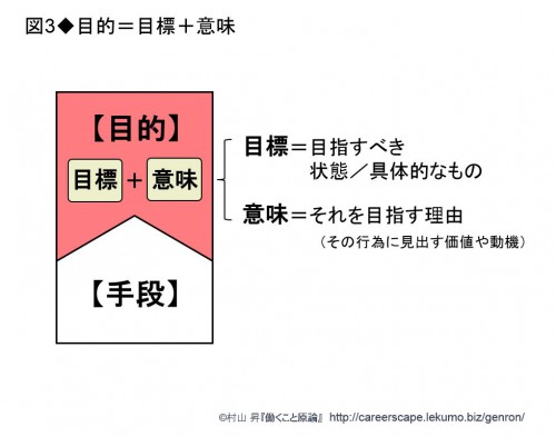 5-1 目的と手段03