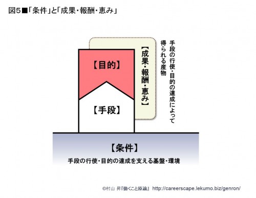 5-2 目的と手段05