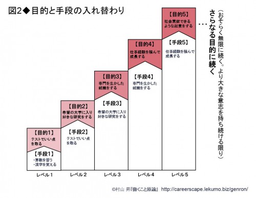 5-1 目的と手段02