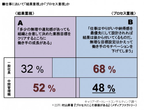 6-2a 結果とプロセス