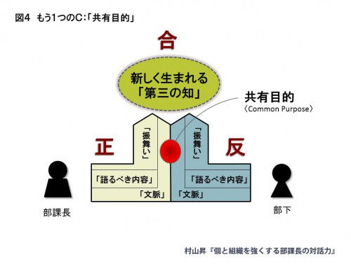 9-1d 部課長の対話力