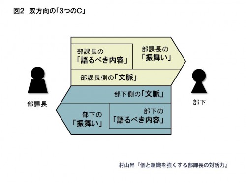 9-1b 部課長の対話力