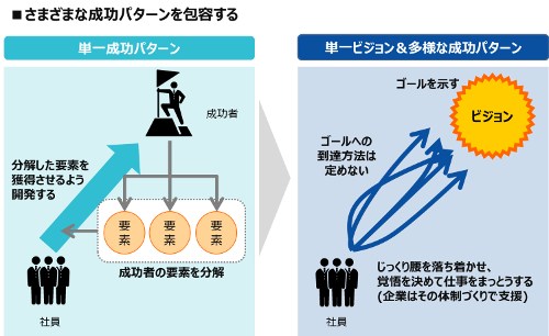 さまざまな成功パターンを包容する_500