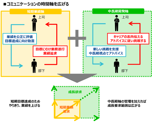 コミュニケーションの時間軸を広げる_500