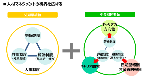 人材マネジメントの視界を広げる_500