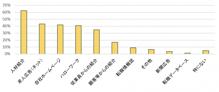 Comparison1