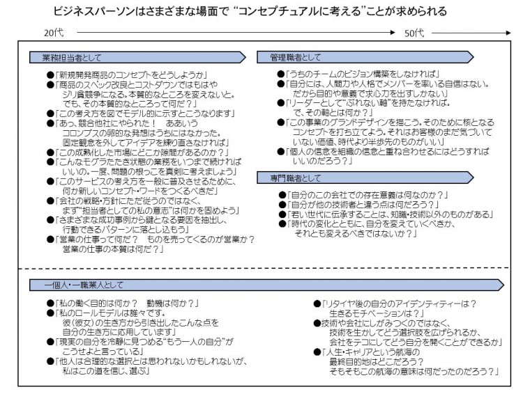 CT0-1　CT表