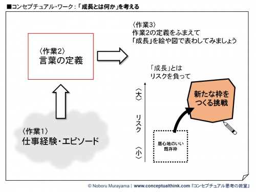 1.2 c コンセプチュアル思考フロー