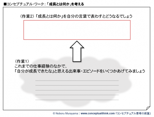 1.2 a コンセプチュアル思考フロー