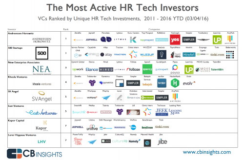 infographic_hr.tech_investor.rank_3.16_v5