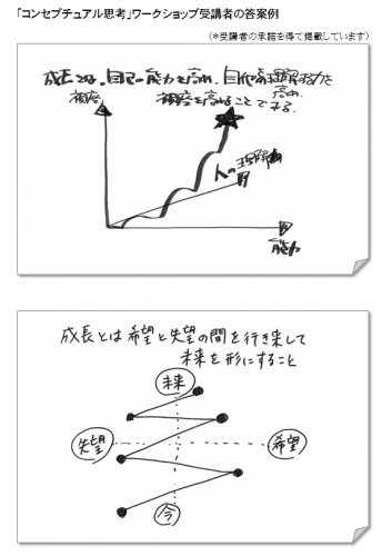 CT09　コンセプチュアル思考作品01