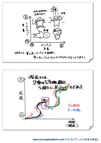 CT09　コンセプチュアル思考作品05