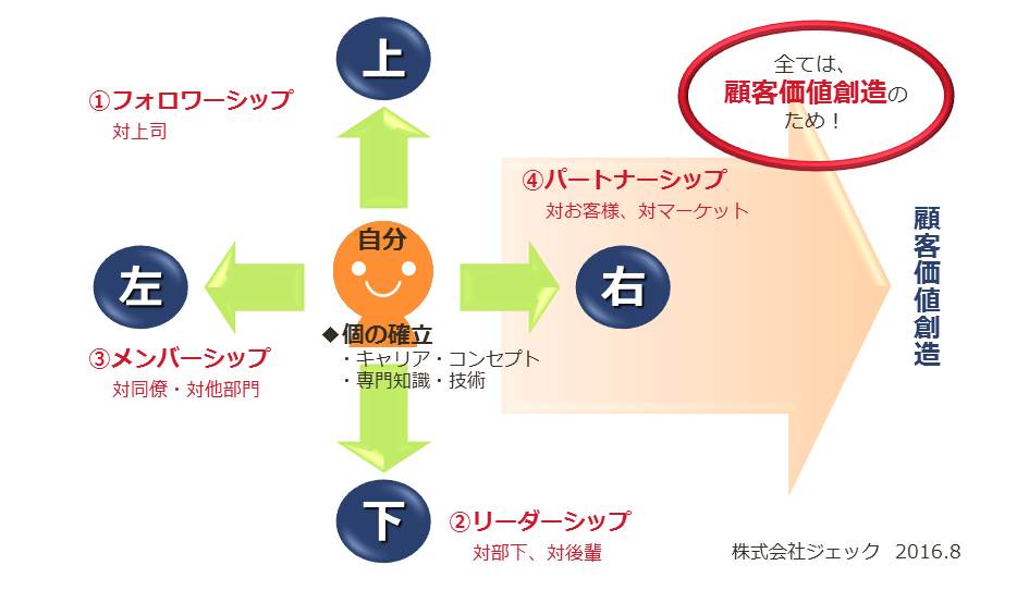 経営人材03ジェック