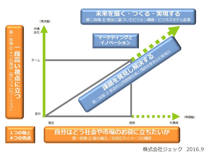 経営人材05ジェック