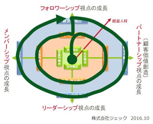 経営人材08ジェック