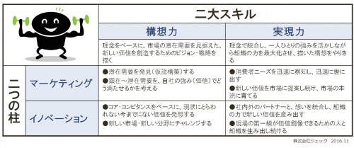 経営人材10ジェック