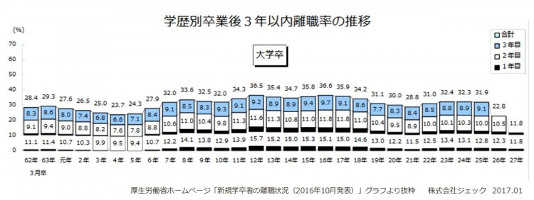 新人育成01ジェック（厚労省）