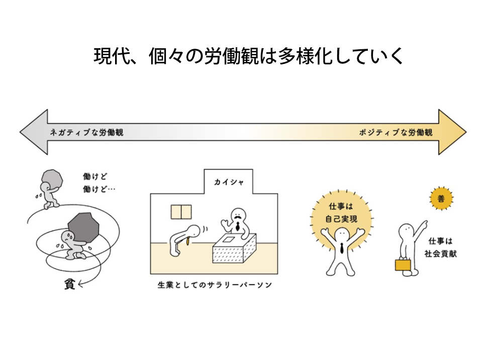 イラストでみる 労働観の変遷 苦役としての労働から社会貢献としての仕事へ 人事を変える集合知コミュニティhr Agora