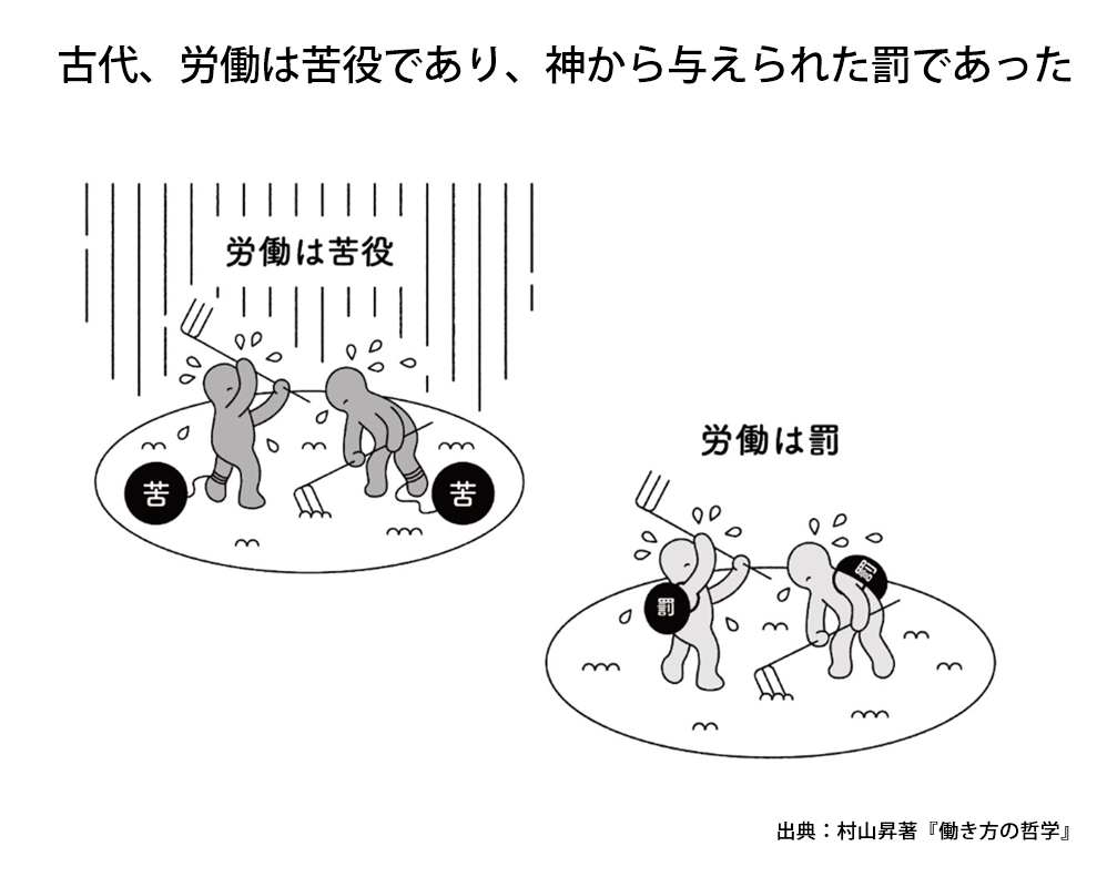 イラストでみる 労働観の変遷 苦役としての労働から社会貢献としての仕事へ 人事を変える集合知コミュニティhr Agora