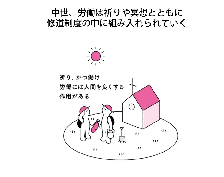 イラストでみる 労働観の変遷 苦役としての労働から社会貢献としての仕事へ 人事を変える集合知コミュニティhr Agora