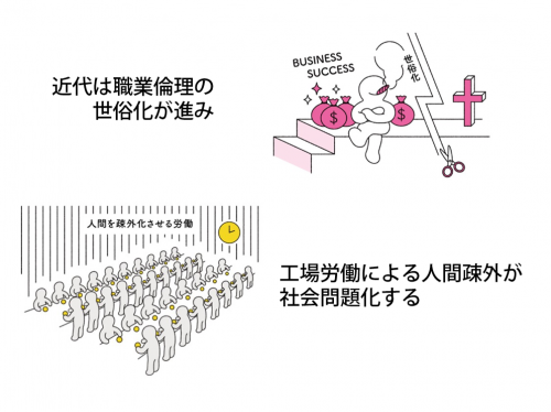 イラストでみる 労働観の変遷 苦役としての労働から社会貢献としての仕事へ 人事を変える集合知コミュニティhr Agora