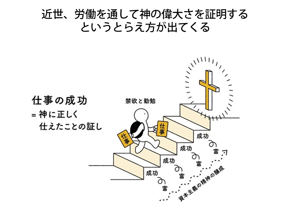 イラストでみる 労働観の変遷 苦役としての労働から社会貢献としての仕事へ 人事を変える集合知コミュニティhr Agora