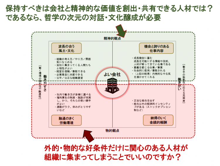 よい会社とは02