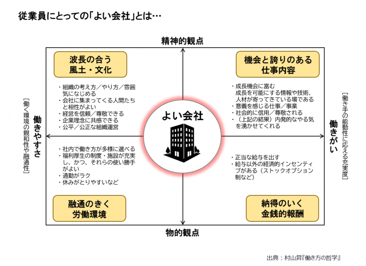 よい会社とは01