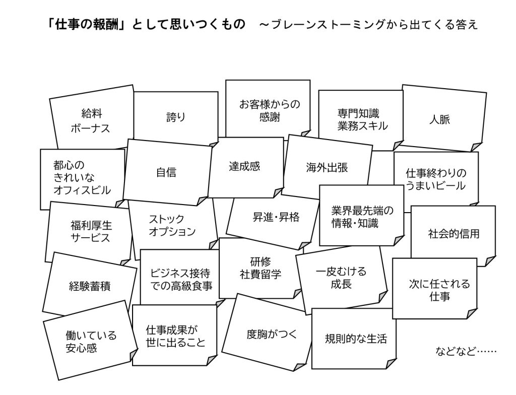 ブレーンストーミング　仕事の報酬