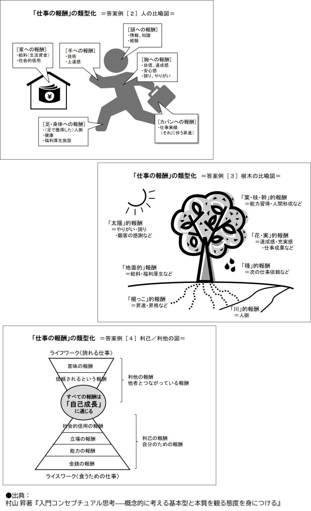 仕事の報酬　概念図