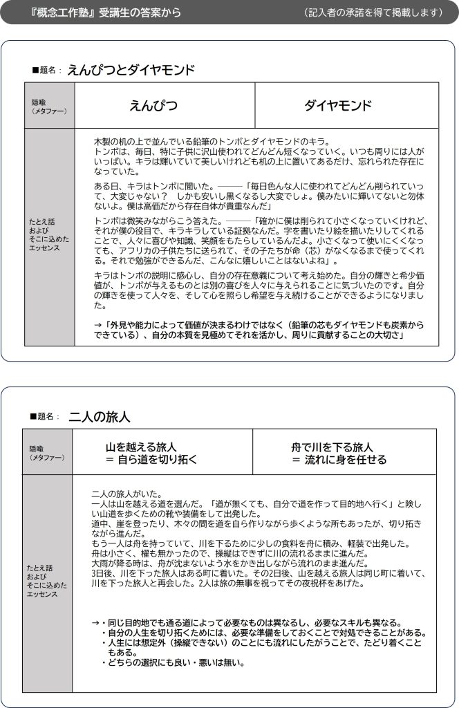 コンセプチュアル思考 比喩 答案例1
