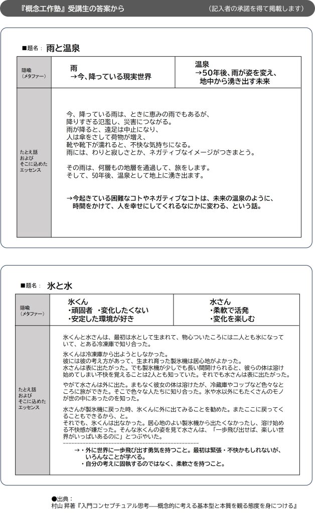 コンセプチュアル思考
比喩 答案例2