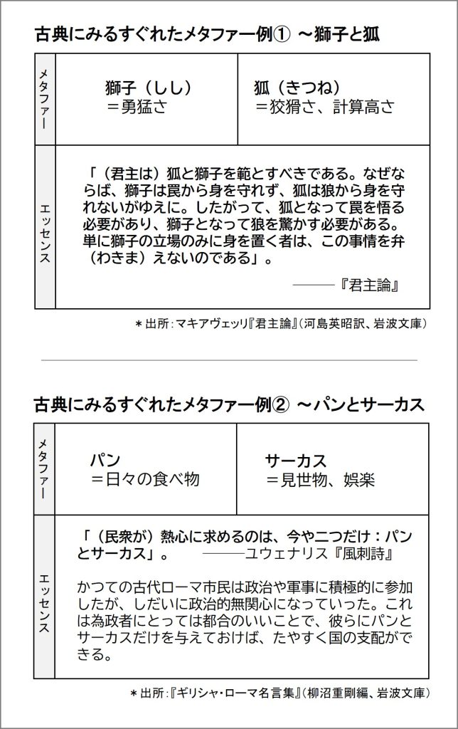 コンセプチュアル思考 メタファー使い