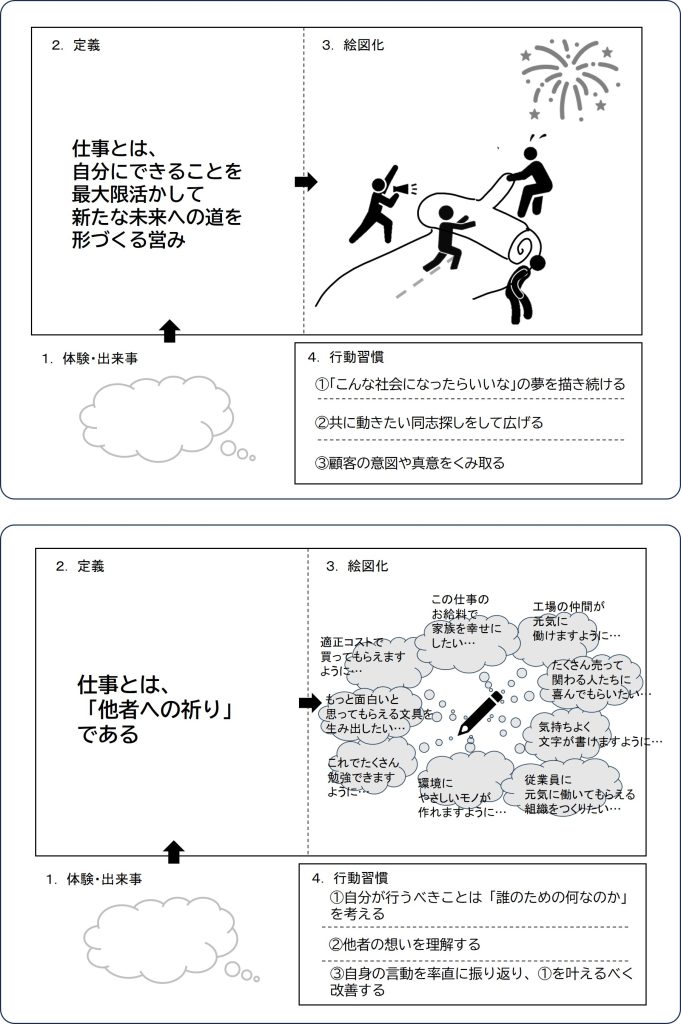 コンセプチュアル思考ワークショップでの答案２